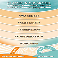 ACP_model